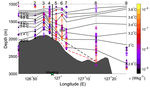 Flow hydraulics in deep ocean passages