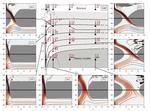 Rotating Hydraulics and Samaon Passage Applications